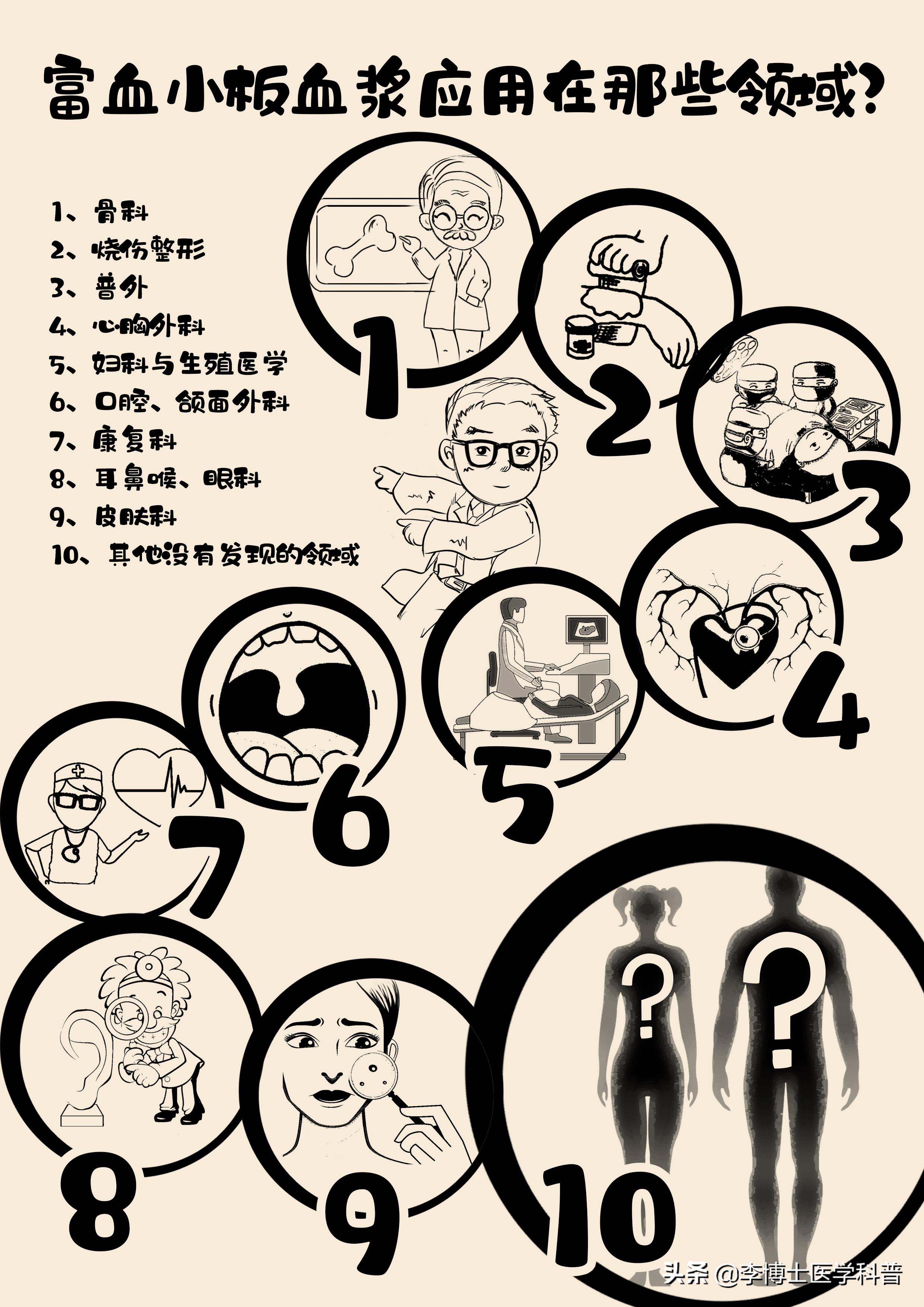 富血小板血浆prp前景,prp富血小板血浆疗法适应症