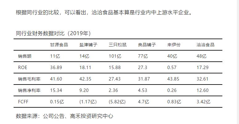 洽洽食品2018年市场份额,洽洽和三只松鼠哪个好