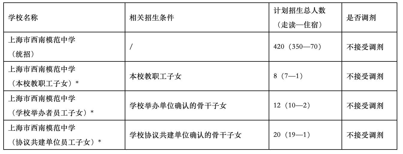 上海徐汇排名前10的中学,徐汇初中排名前十名