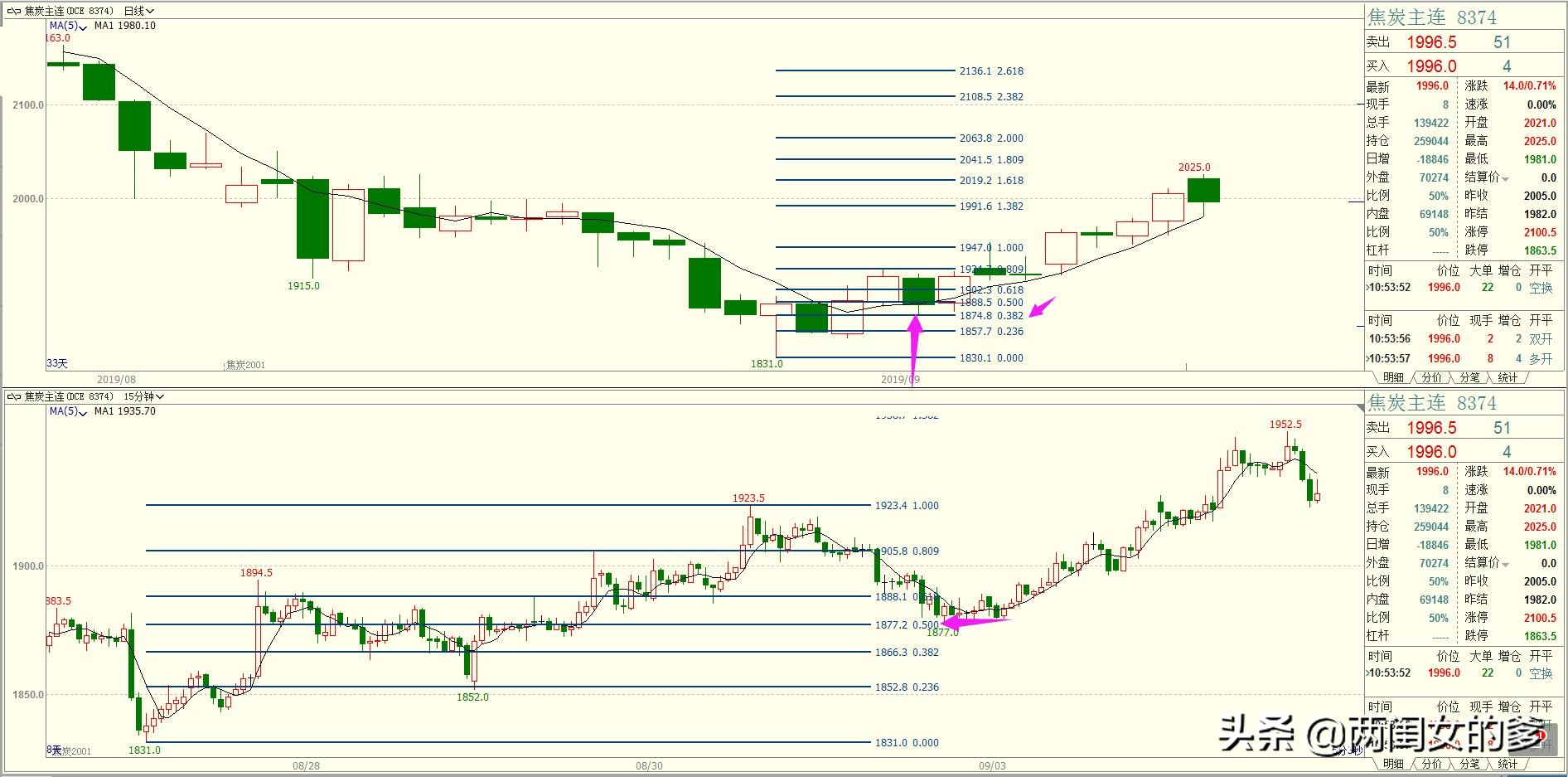 日线定方向15分钟买卖点技巧,30分钟波段交易战法选股