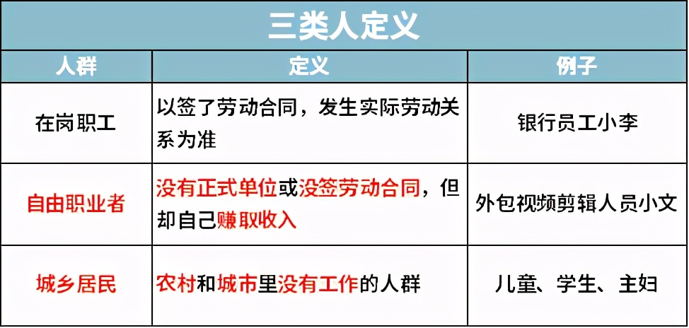 自己交社保怎样最划算,社保交60%划算还是100%划算