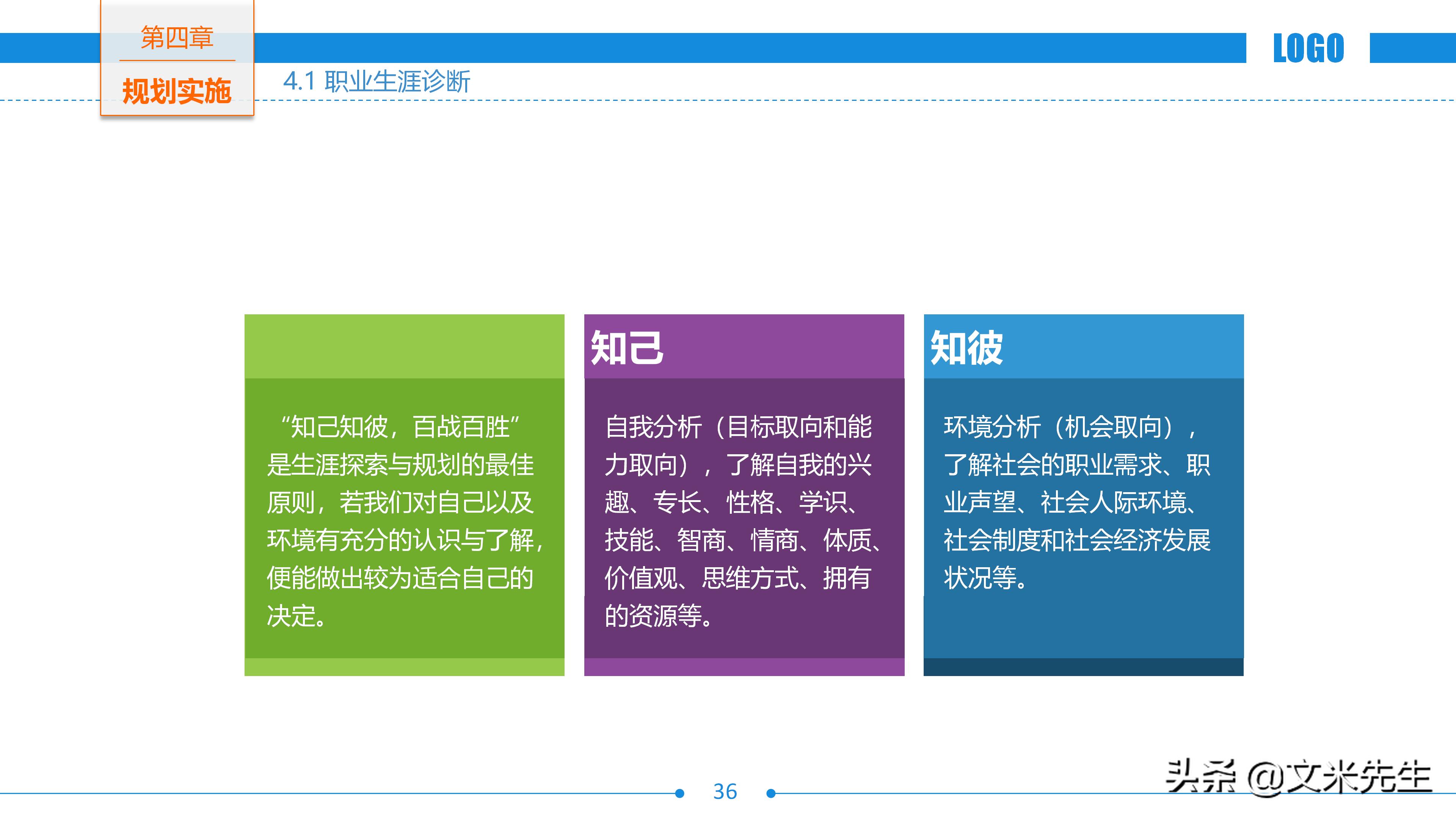 企业职业生涯规划书ppt,世界500强培训教程