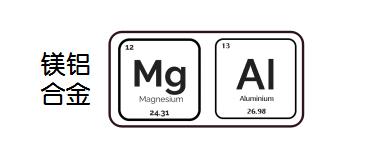inspiron5590和5593市场价,inspiron15-7560测评