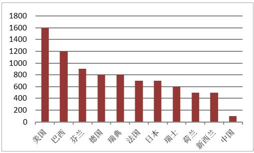 看牙那么贵牙科到底算不算暴利,牙科暴利的钱都去哪了