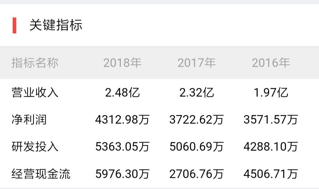 首批上市的科创公司,科创板第二批上市公司