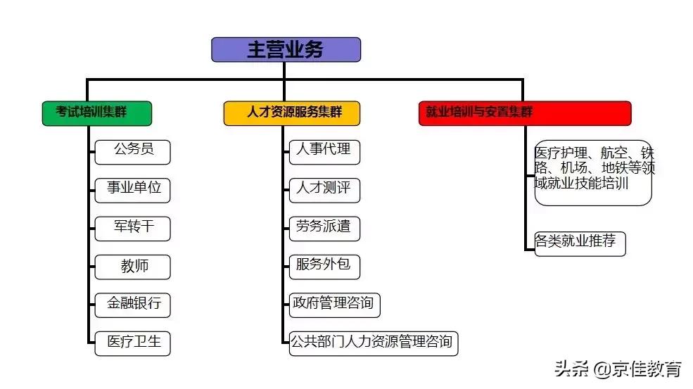 河南京佳教育培训靠谱吗,京佳教育河南