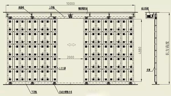 led显示屏的规格和参数一样吗,led显示屏使用的几种场所
