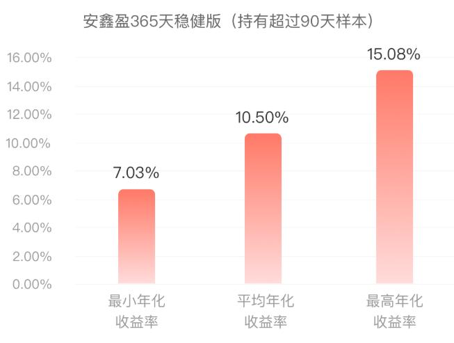 360你财富基金,360你财富里面的随鑫盈怎么样