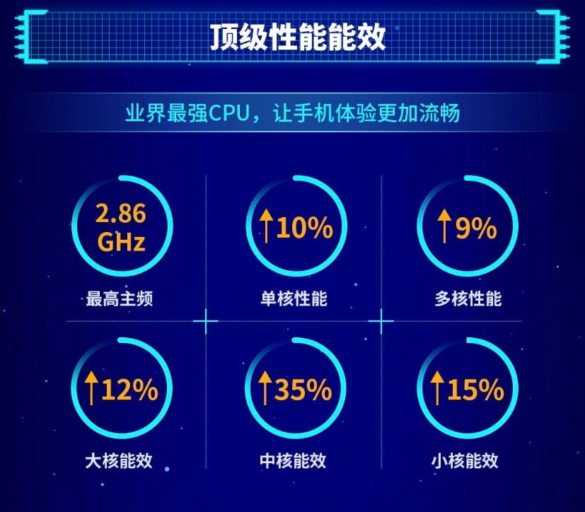 华为麒麟990芯片首次超越iphone11,华为麒麟990算高配置吗