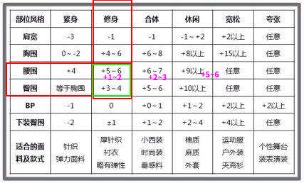 淘宝设置衣服尺码,在淘宝上买衣服怎么选择好店铺
