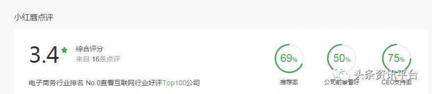 「头条」相关公司侵权纠纷不止，“小红唇APP”还能红多久？
