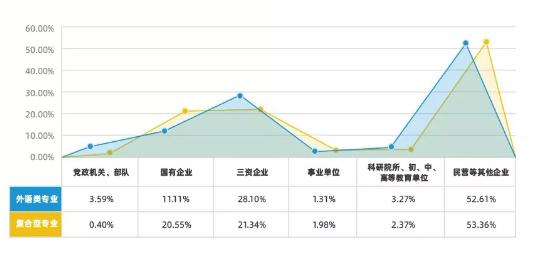 16个专业,上海工资高的大学专业排名