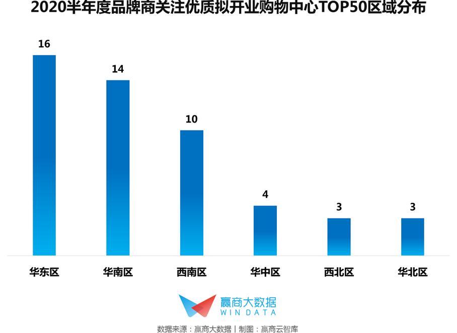 2018年购物中心招商品牌排名,2019高端购物中心销售额排名
