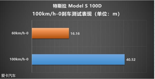 特斯拉modelsperformance,特斯拉modelsplaid版vs布加迪