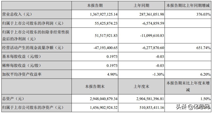 泽宝销售额,泽宝股份最新信息