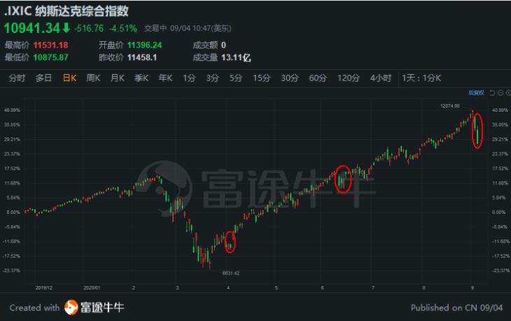 美股猛跌,美股狂跌2000点大a还扛得住吗