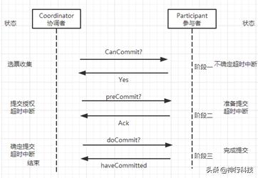 武汉常见的分布式存储架构,分布式存储入门看哪个书