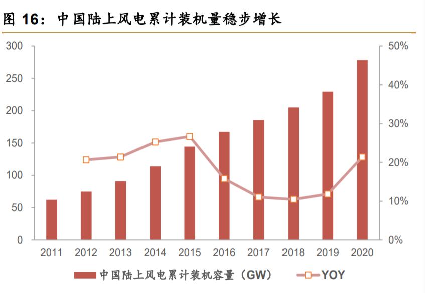 润邦股份重大项目,润邦股份海上风电装备