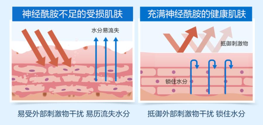 大油田男士控油补水护肤品推荐,大油田痘痘肌男士