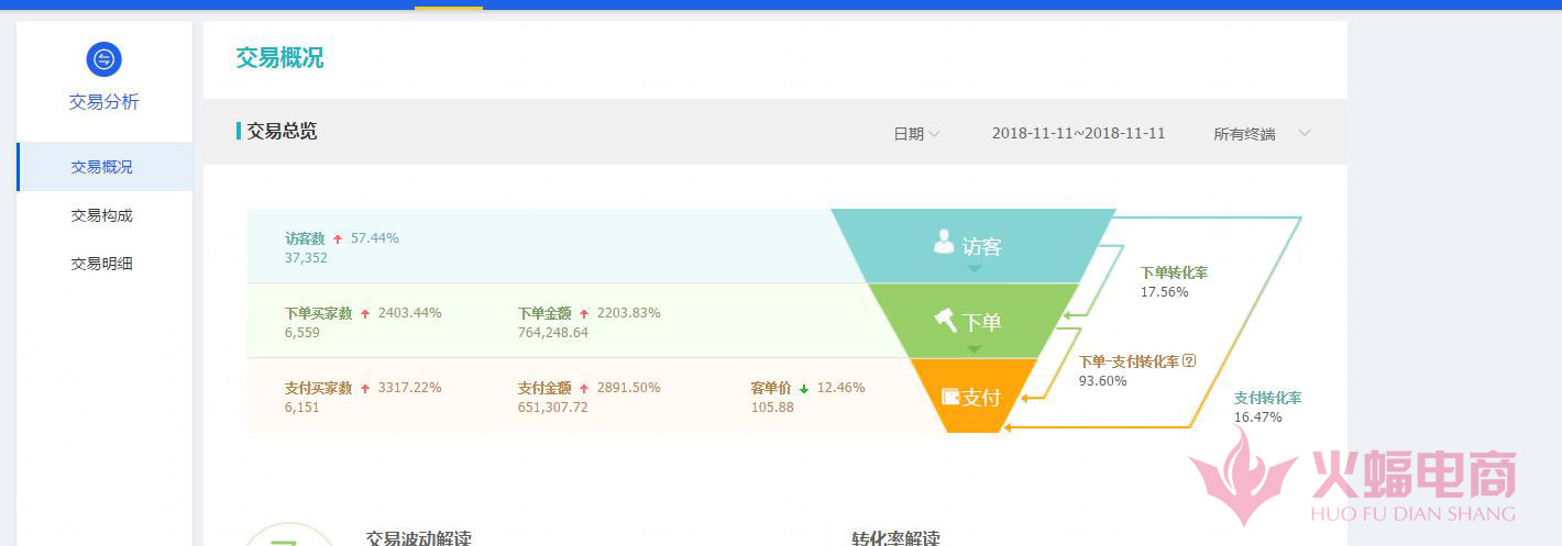 直通车如何筛选搜索人气,如何带动直通车店铺权重
