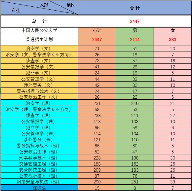 中国人民公安大学招生简章2021年,中国人民公安大学2019年招生人数