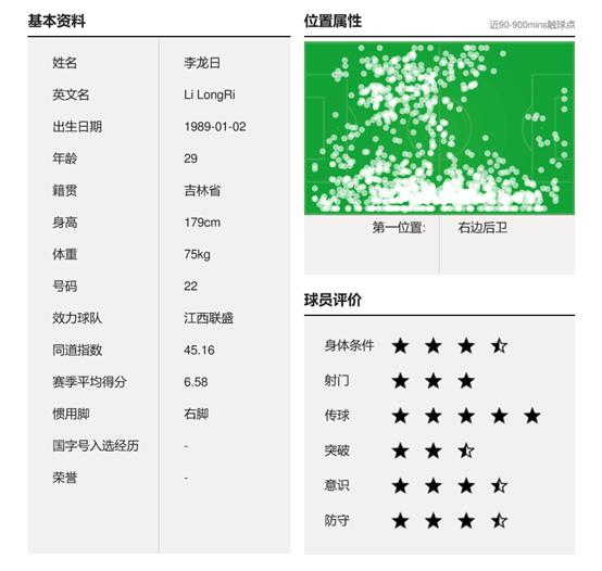 职业球员李龙日背后的酸甜苦辣