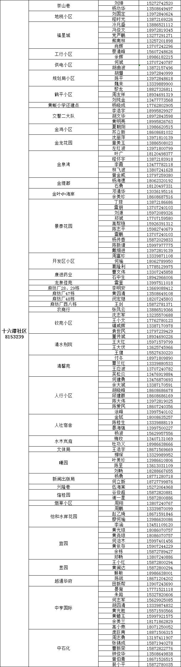 咸宁城区1890名代购员联系方式公布，请扩散！