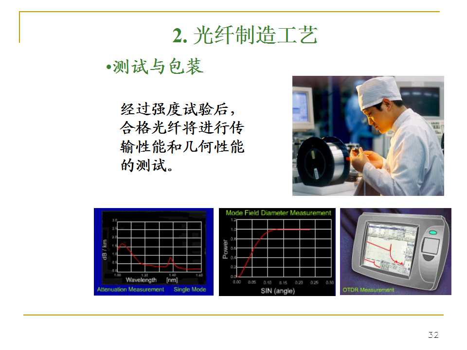 光纤生产工艺流程书籍,光纤ppt详细讲解