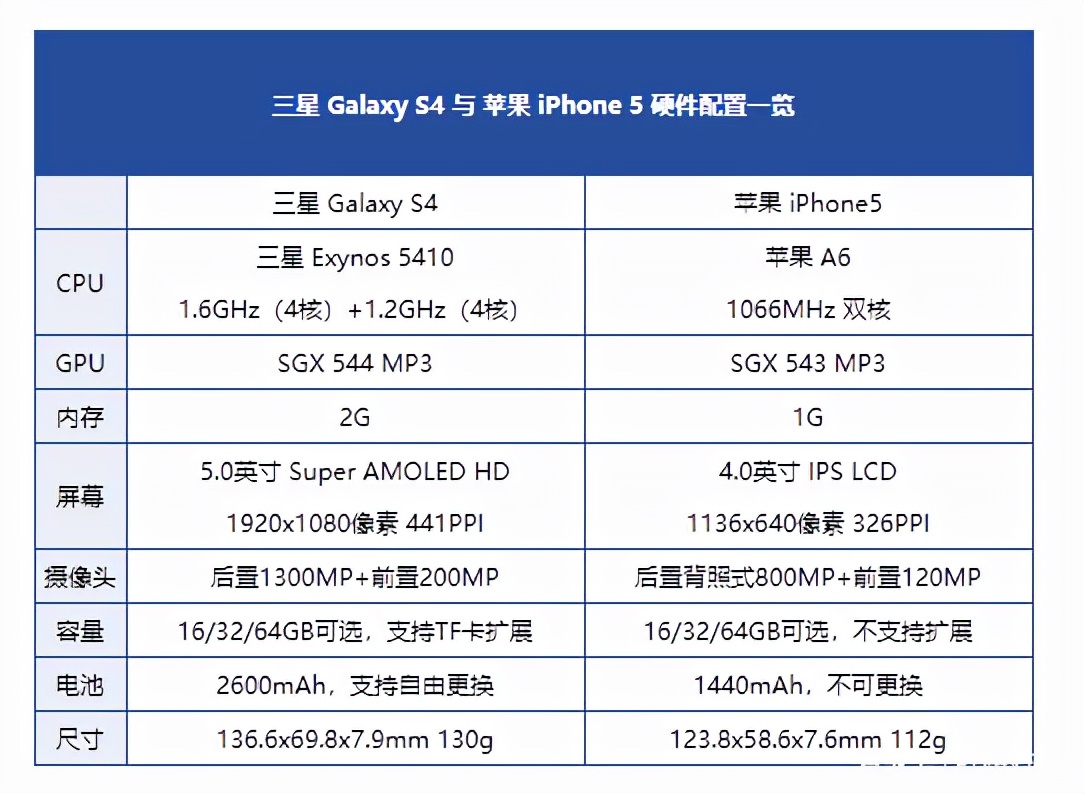 三星暗讽苹果,三星评价苹果13