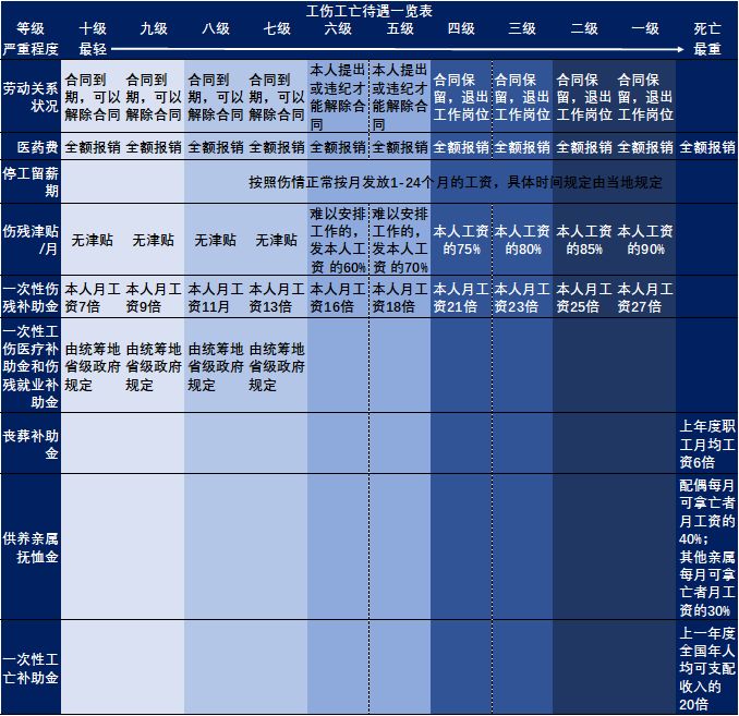 五险一金是怎么交的科普,五险一金不想交最全正经科普文