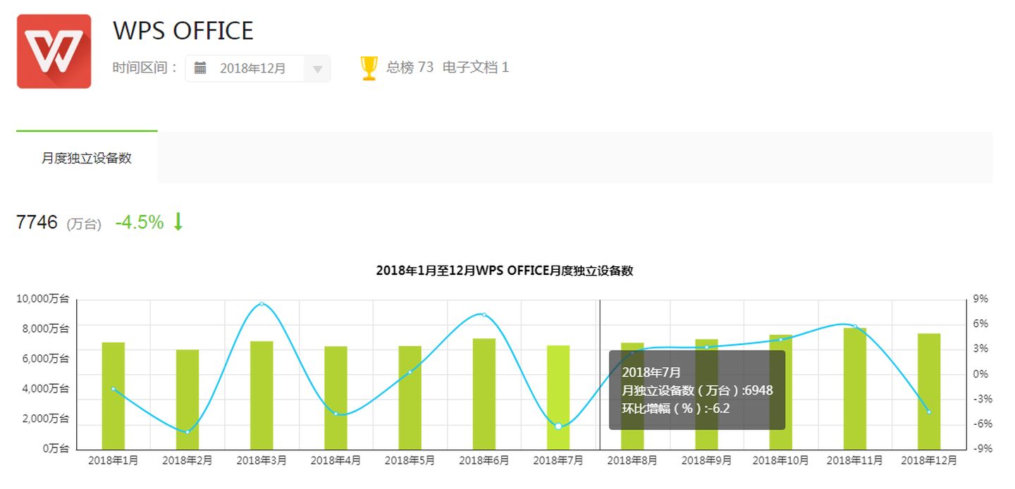 数据分析应该知道的平台,关于趋势的简短数据分析报告