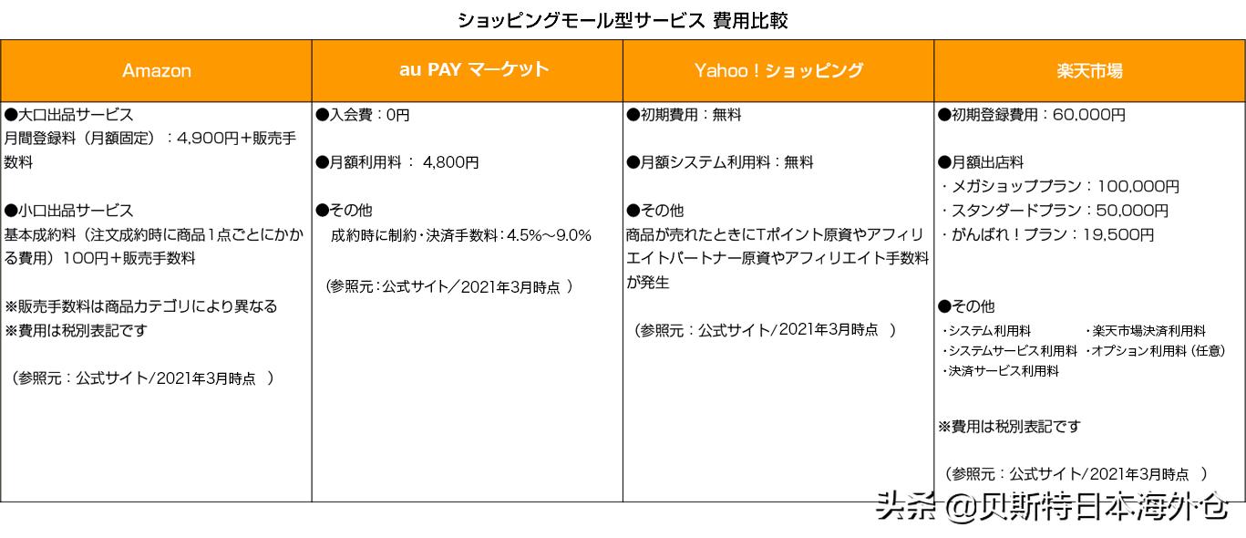 日本乐天跨境电商产品推荐,日本跨境电商乐天平台官网