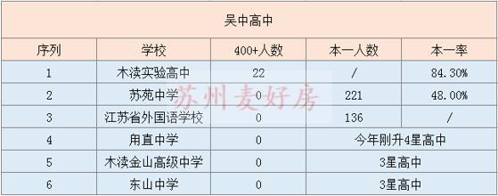 苏州吴中体育中考,苏州吴中区中考看排名还是分数