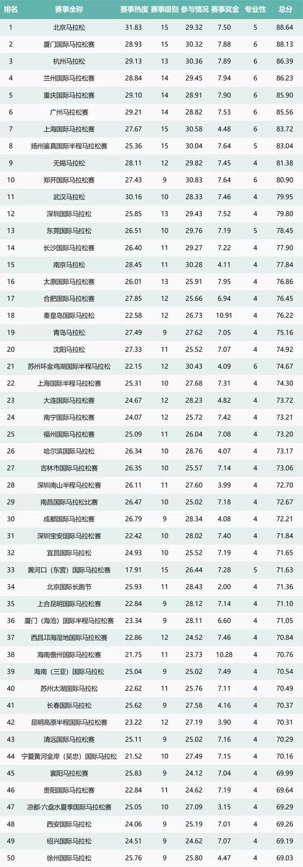 2023马拉松前十名视频,2022年马拉松前十名