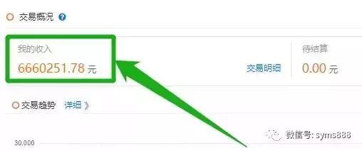 美妆代工品牌怎么用“小程序卖货”年赚千万！