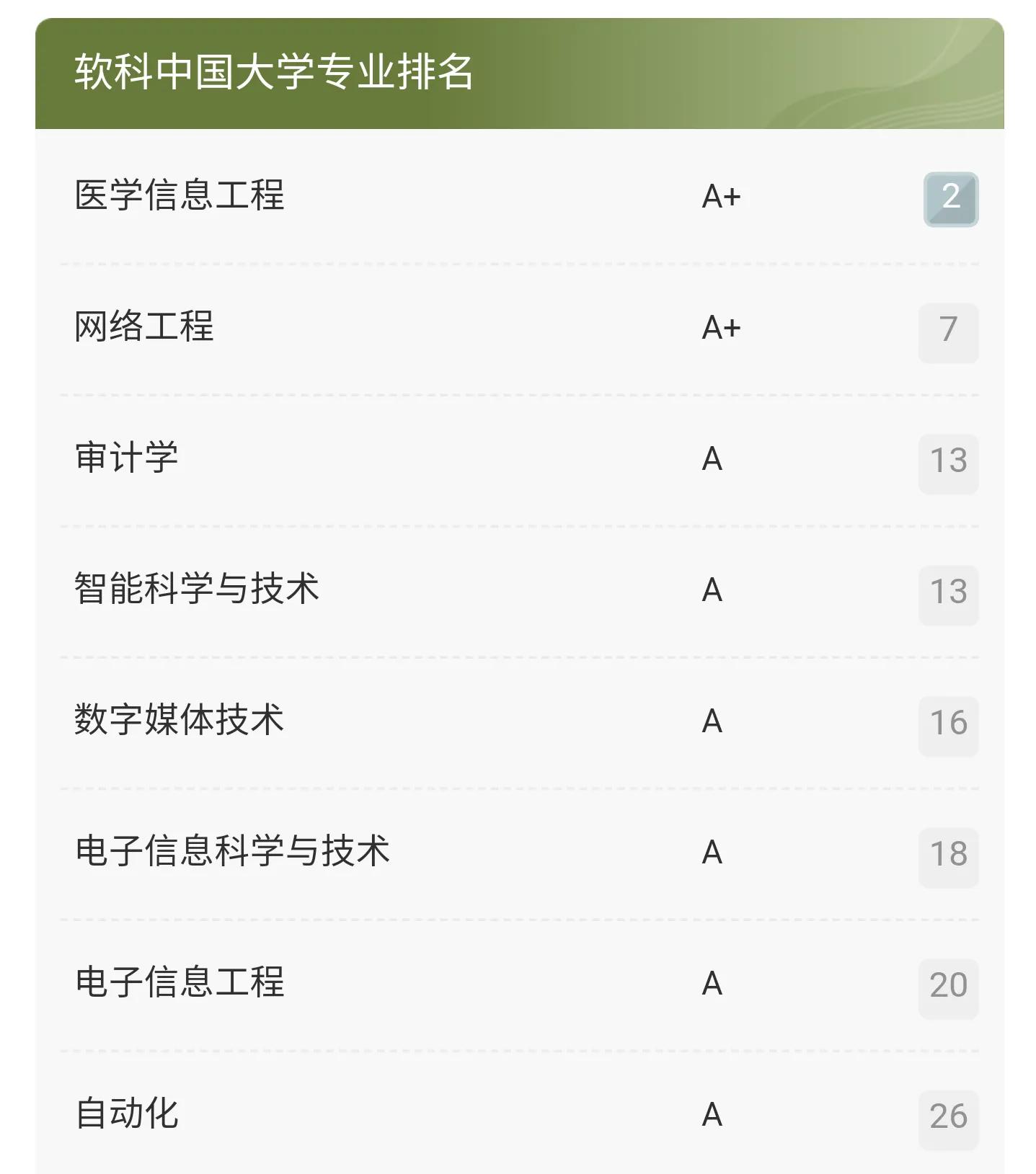 杭州电子科技大学值得报考吗?
