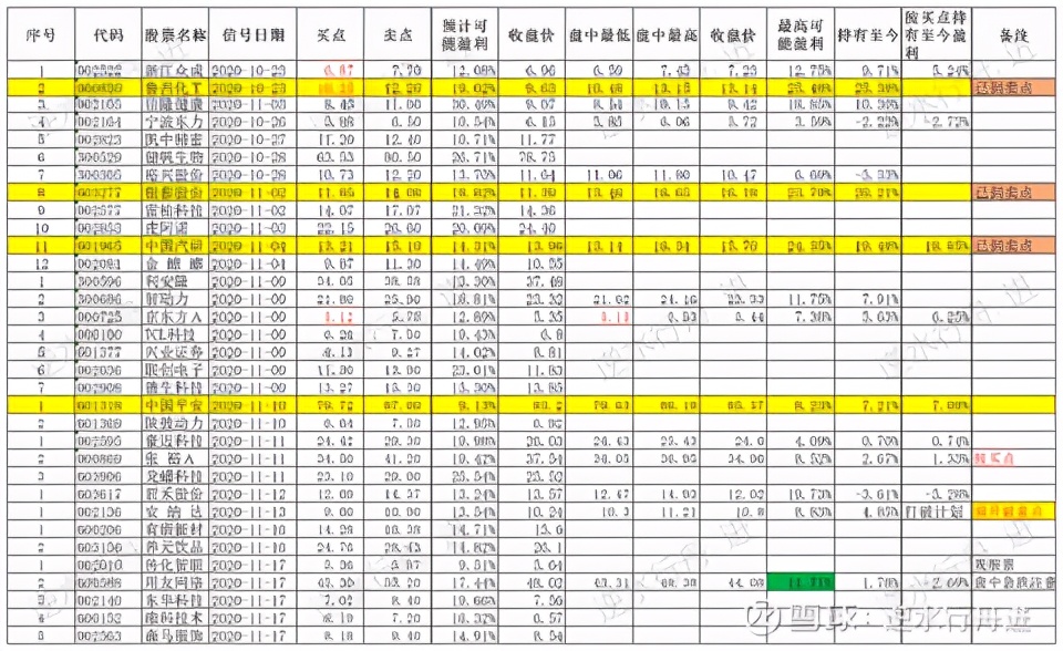 每日股票整盘,每日股盘