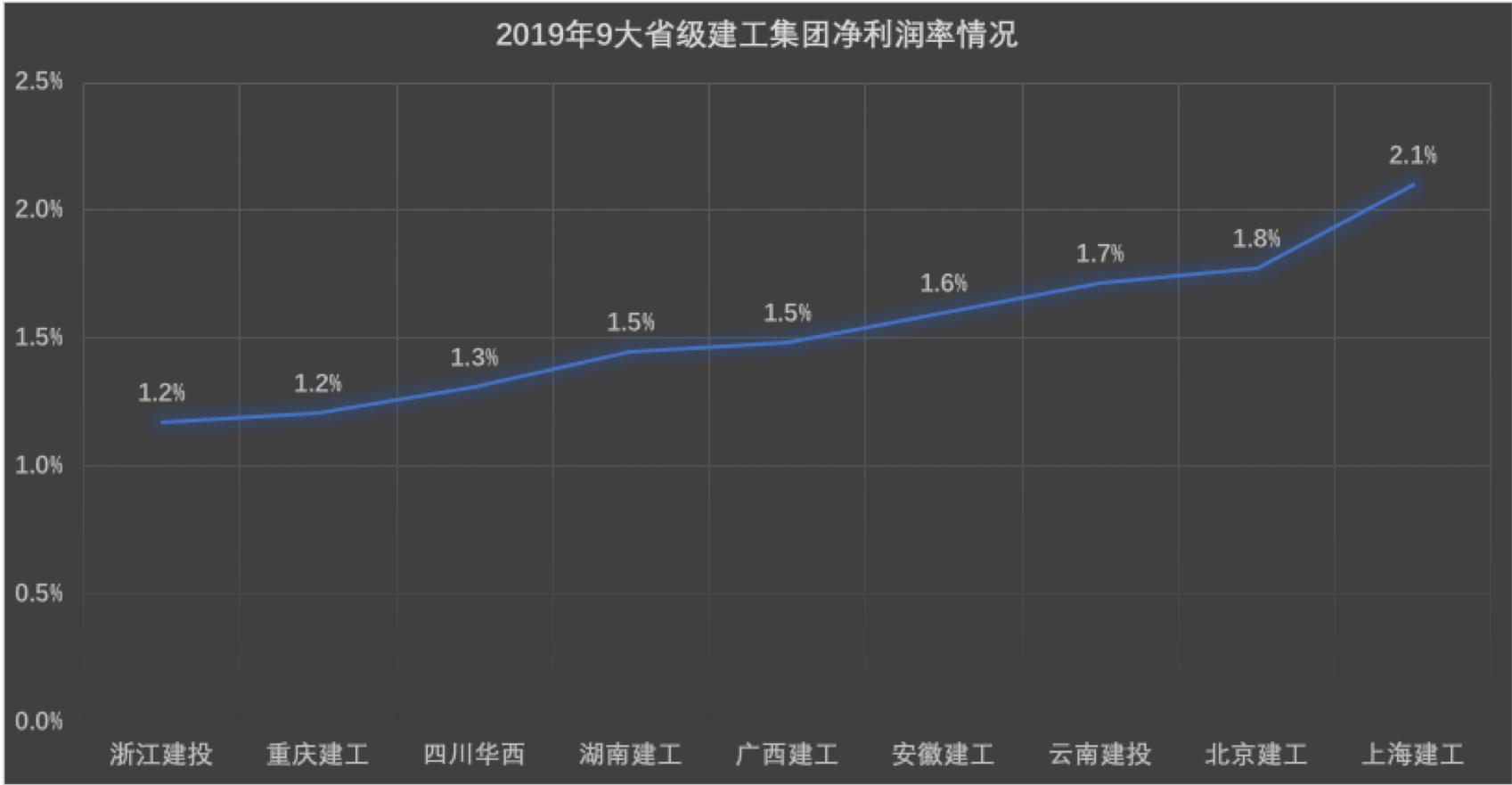 涔濆ぇ寤虹瓚澶紒2020骞存垬缁╁ぇpk,涔濆ぇ澶紒寤虹瓚鍏徃
