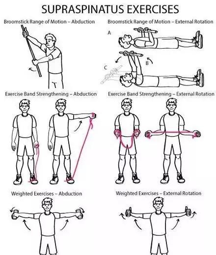 中医怎么看肩膀冈上肌疼痛,肩膀冈上肌疼痛