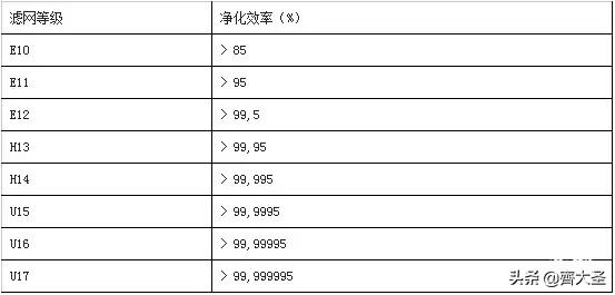 新风系统最便宜解决方案,新风系统购买注意事项