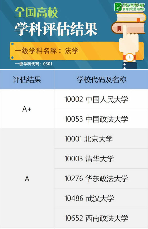 武汉大学法学专业,实力如何?学姐:每年接纳不少清北推免生