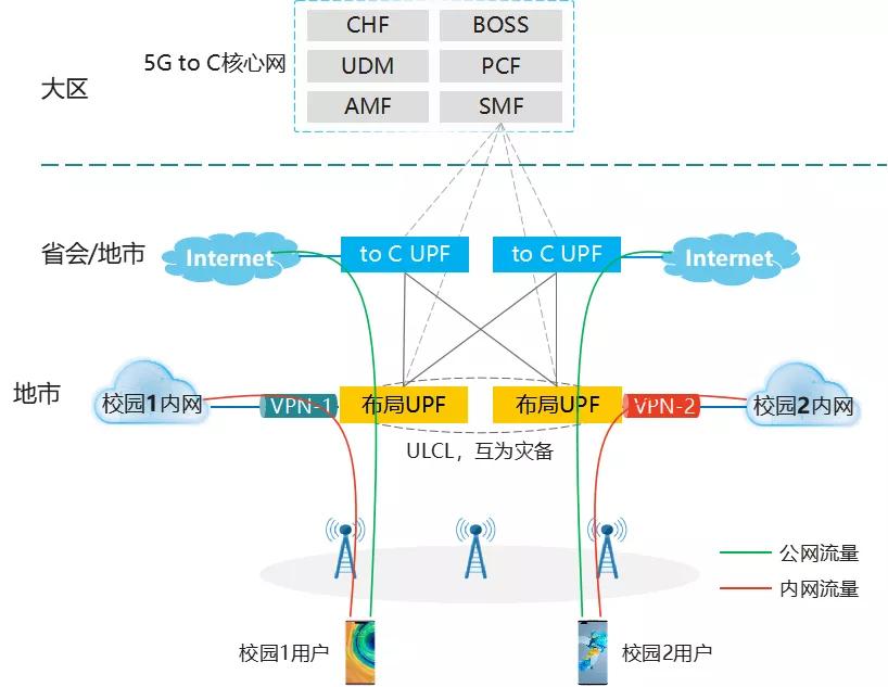 5g智慧教育解决方案,5g专网与5g双域专网