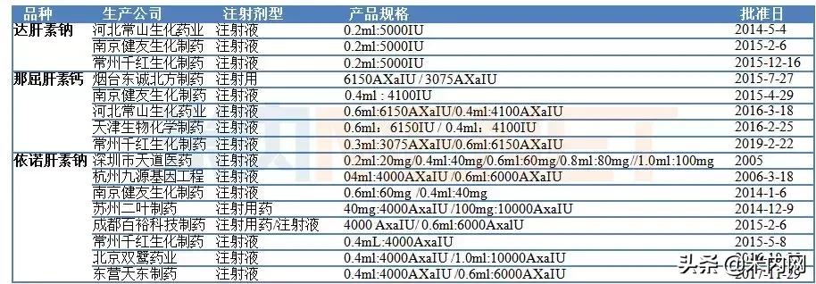 那屈肝素钙注射液市场推广报告,注射用那屈肝素钙生产企业