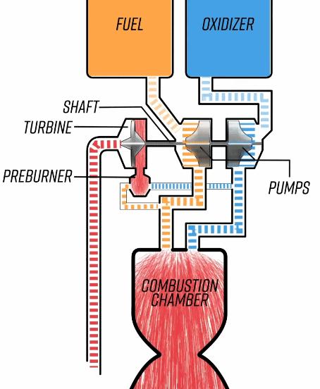 spacex猛禽发动机喷火视频,spacex最新火箭发动机