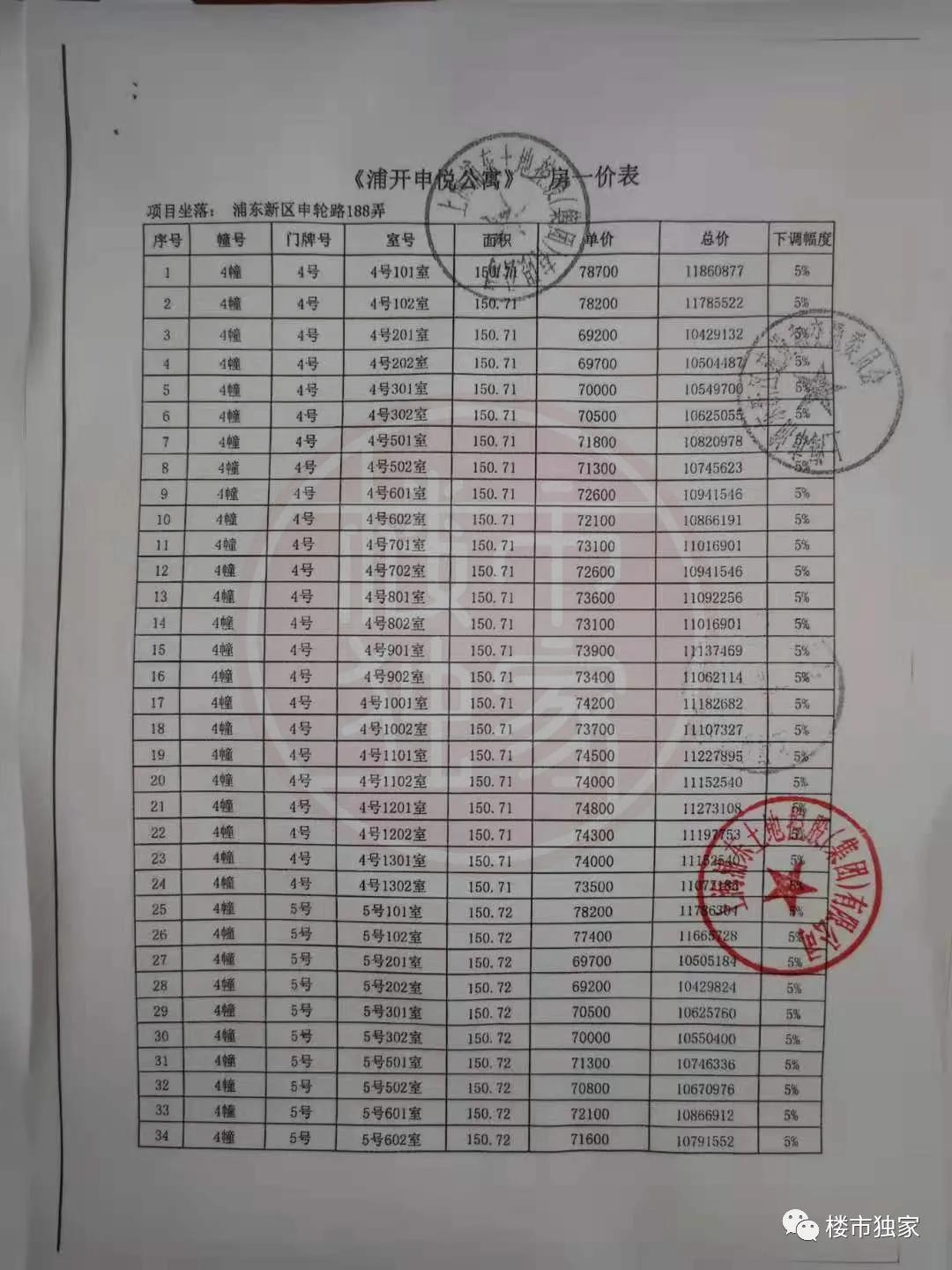 错过金桥世纪？今年浦东金桥几百万还可以买嘉泷汇、金鼎天地