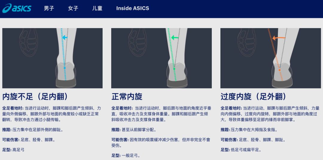 以前运动鞋,运动鞋你买对了吗