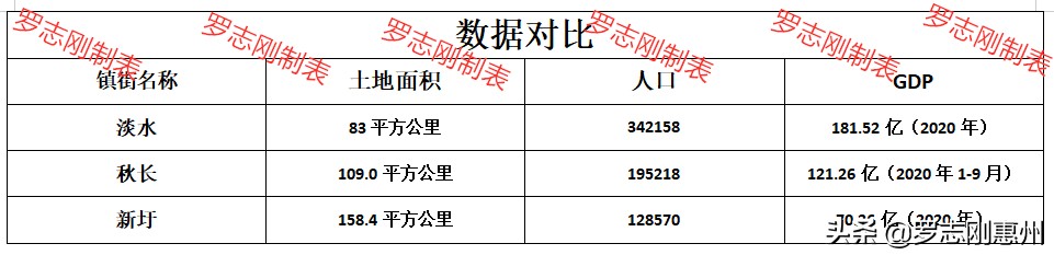 惠阳买房哪里比较好,一文让你瞬间明白