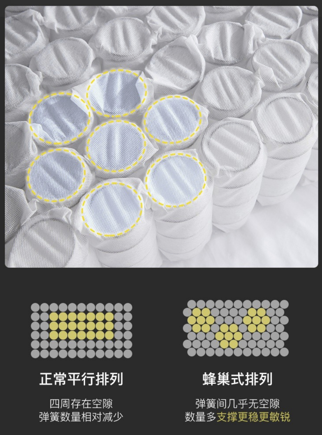 床垫是弹簧床垫好还是乳胶床垫好,床垫选弹簧床垫还是记忆棉床垫