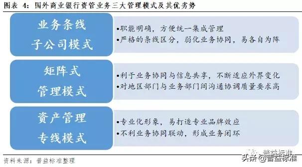 理财子公司战略定位,理财子公司发展战略和业务规划