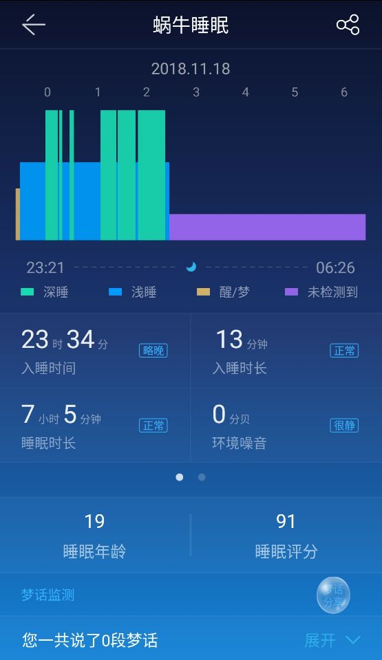 亲测100多款时间管理app推荐10款,时间管理类app的潜力巨大